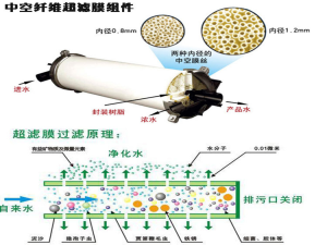 超濾膜